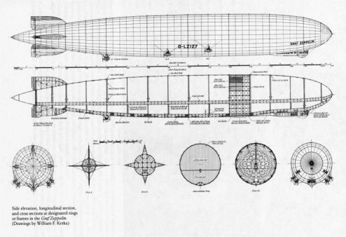 LZ127Plan