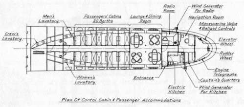 LZ127Plan2